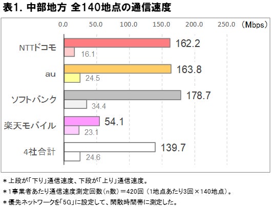 株式会社でんきち、県央障害者就職面接会に参加 — インクルーシブな雇用機会を創出