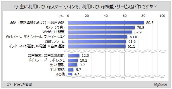 【シズカウィル】 Amazon プライム 感謝祭（10月4日［土］〜10月10日［金］）で人気の iPhone 対応商品がお得に手に入るチャンス！