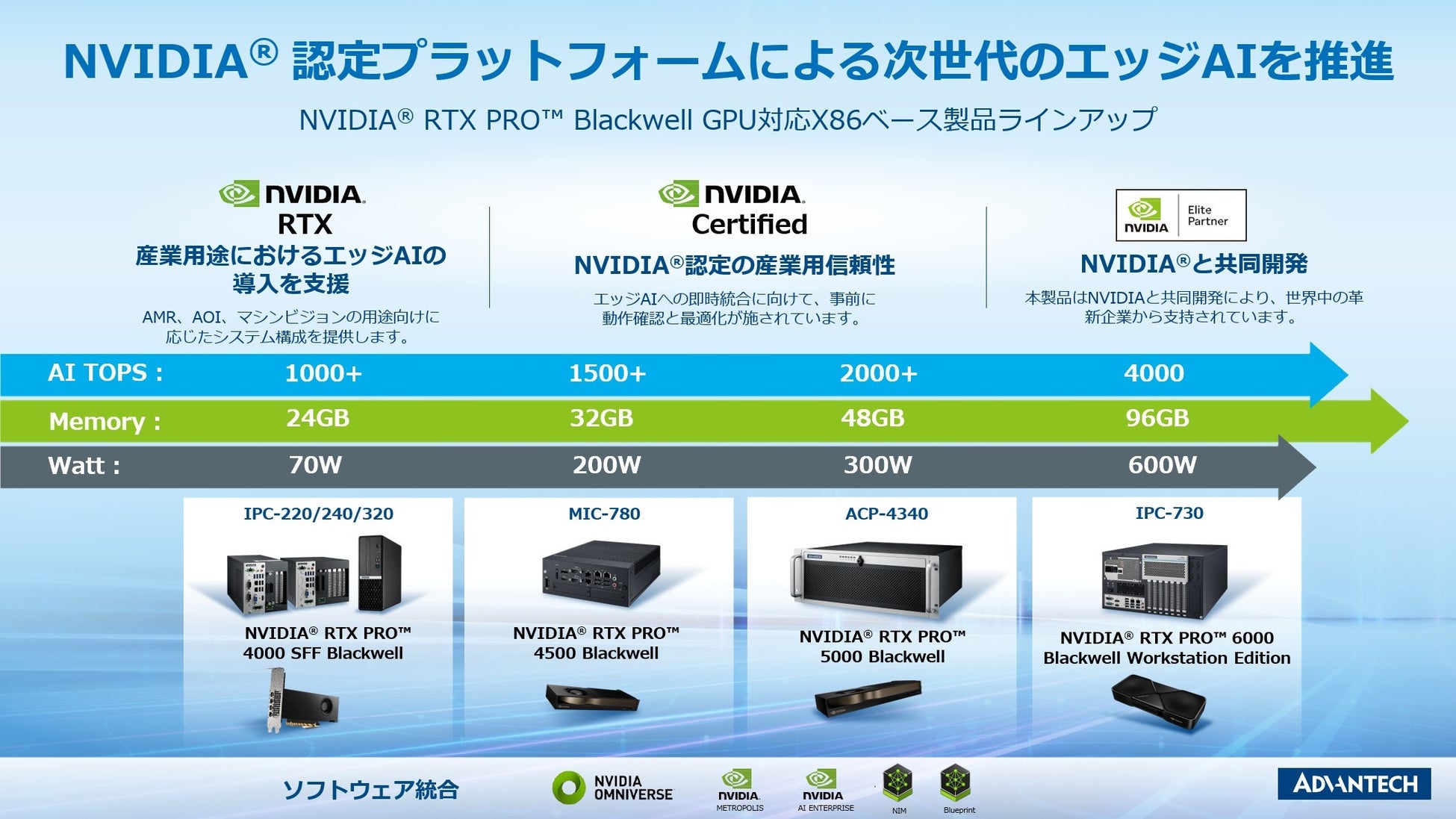《新商品》歯磨きを新しくする。スマートシームレス電動歯ブラシ。 2分でスッキリ!しっかりオーラルケア!毎分38,000回の超音波振動で歯磨きを新革命する。超軽量115g、超小型でどこでも口内ケア