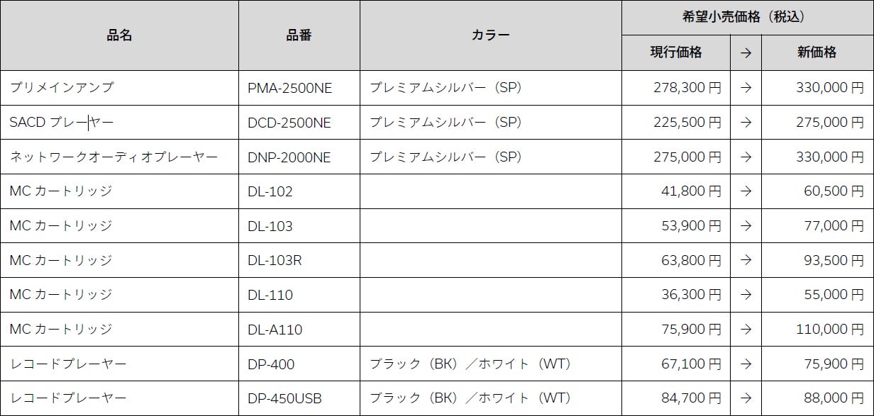 [Denon価格改定情報] 価格改定のお知らせ