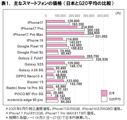 NECプラットフォームズ、複数台同時接続でも安定した通信を実現するWi-Fi 6対応ホームルータ「Aterm 3000D4AX」を発売