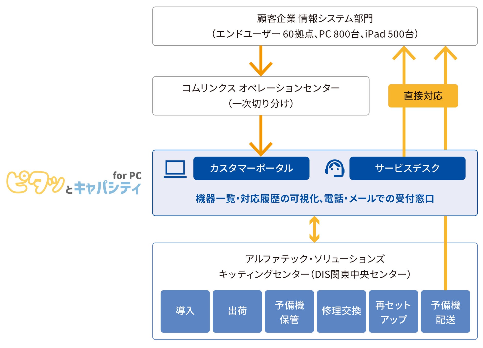 建設業界の負担軽減ダッシュボード