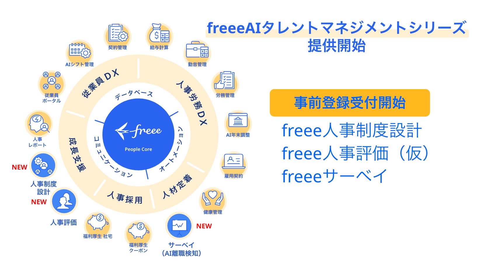freeeがAIを活用したタレントマネジメントシリーズの提供を開始　本日より「freee人事制度設計」「freee人事評価（仮）」「freeeサーベイ」の事前登録受付を開始