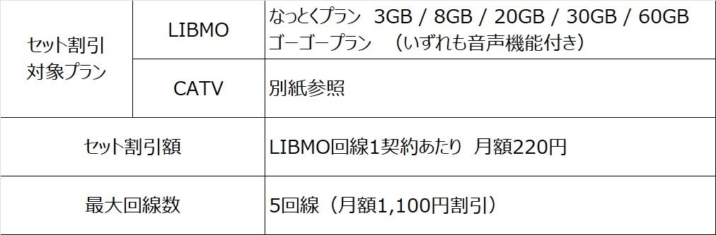 ＴＯＫＡＩケーブルネットワーク・トコちゃんねる静岡の光回線とMVNOサービス“LIBMO” のセット割が新登場