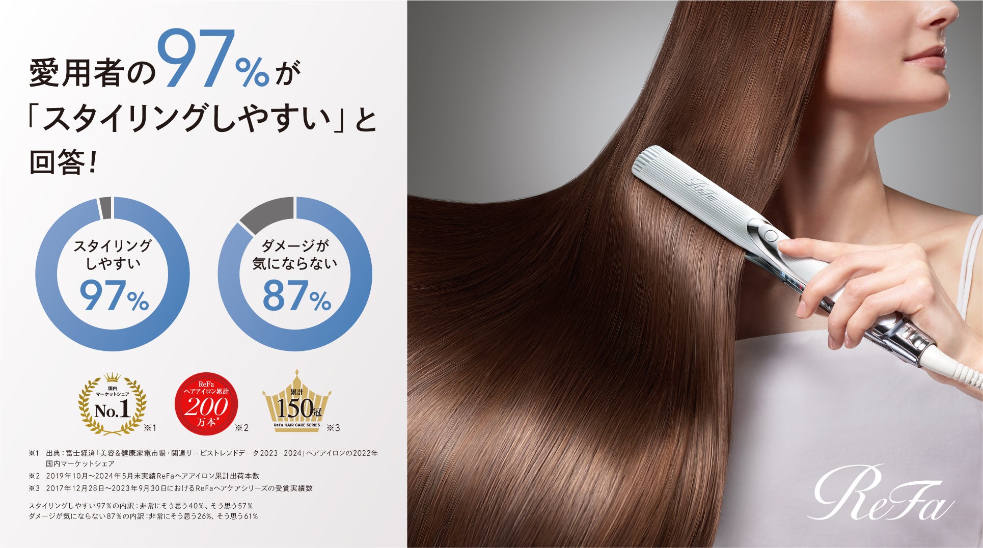 愛用者の97％が「スタイリングしやすい」と回答！ 毎日使いたくなるヘアアイロンの条件は、くせ毛・うねり対策とダメージレスなツヤの両立。
