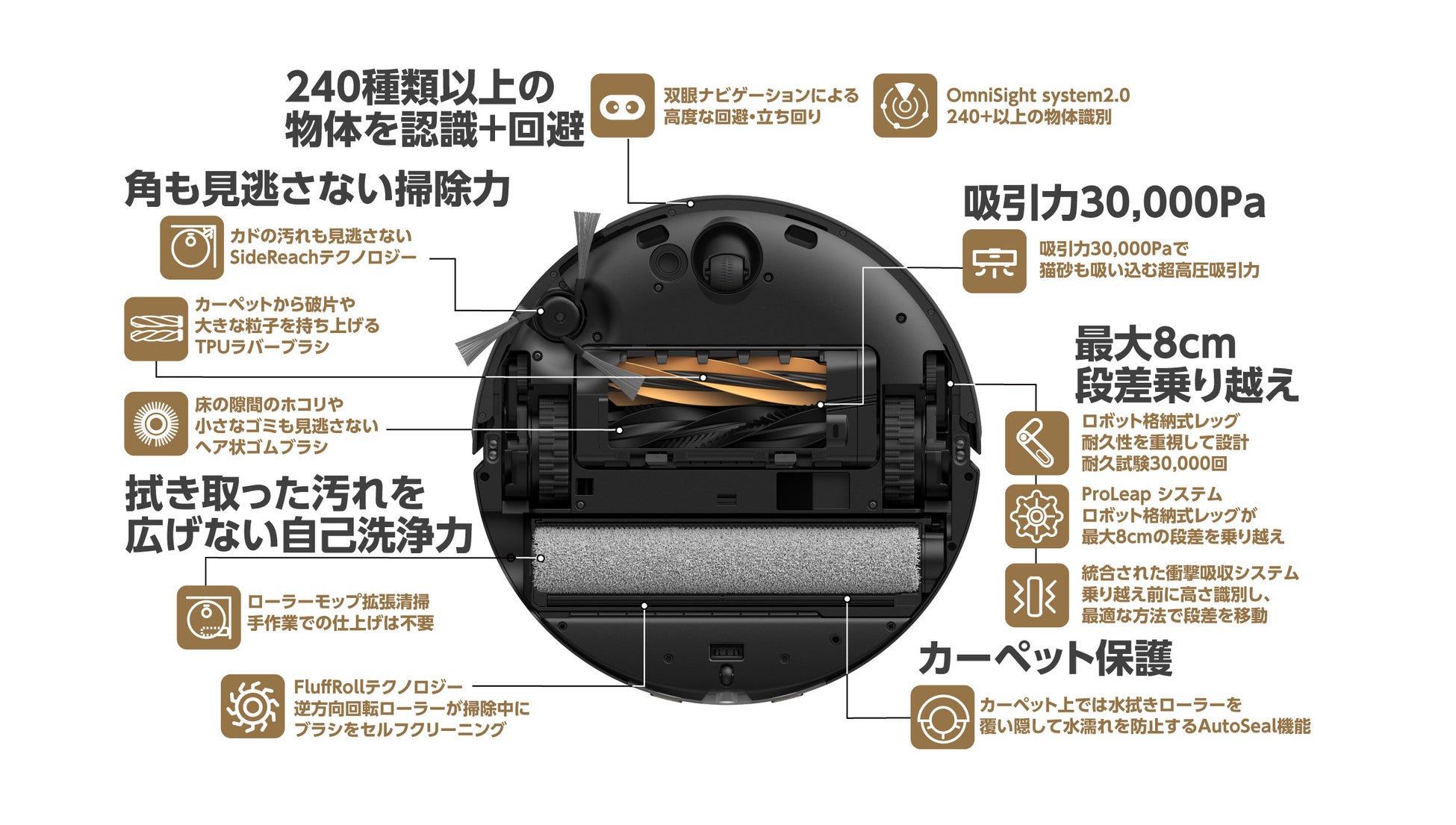 Dreame Aqua10 Ultra Roller | 蔦屋家電＋で実機展示中