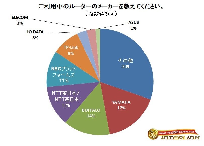 GREEN×EXPO 2027 仕様のマイナンバーカードケースを、横浜市内18 区役所戸籍課窓口で配布します！