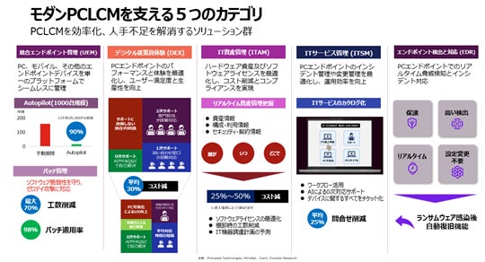 iPhone 17シリーズ対応！「PEANUTS」デザインのiFace First Classスマホケースが登場！