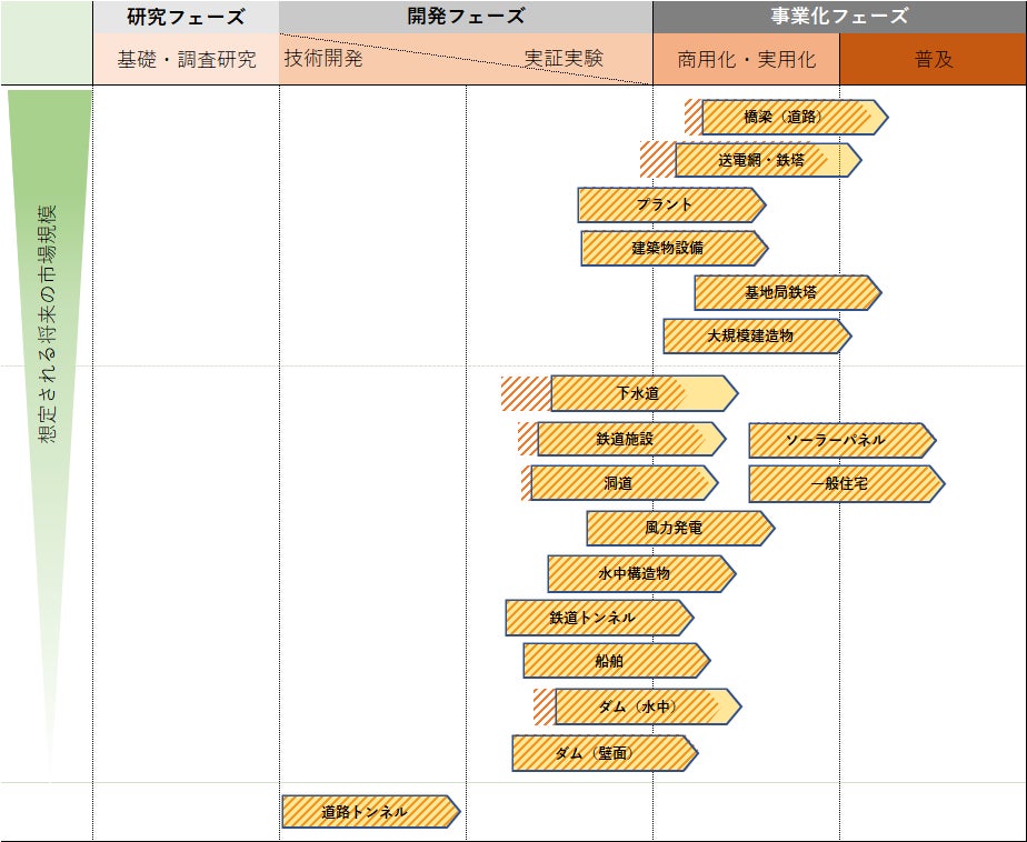 複合機カテゴリーで初の防災推奨認証を取得
