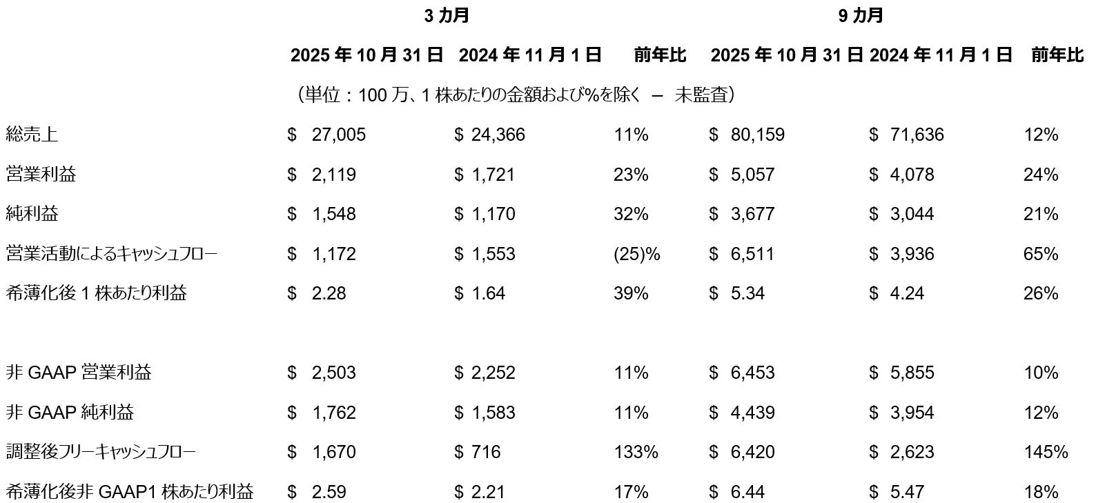 ブラックフライデー第二弾!KEY TO COMBATが提案する「動く、触れる、楽しむ」スマートディスプレイで、家中が“主役”の空間に。