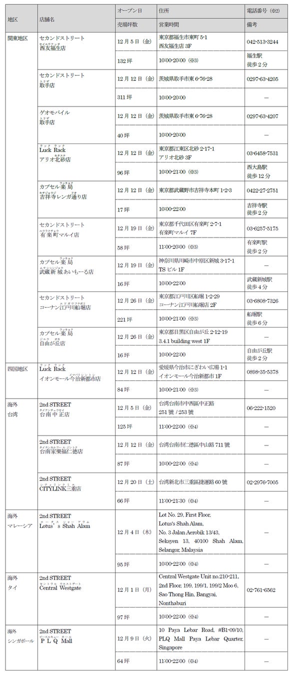 NTTドコモと実施したエアコンのDR(※2)制御の実証実験において、約33%の消費電力削減効果を確認