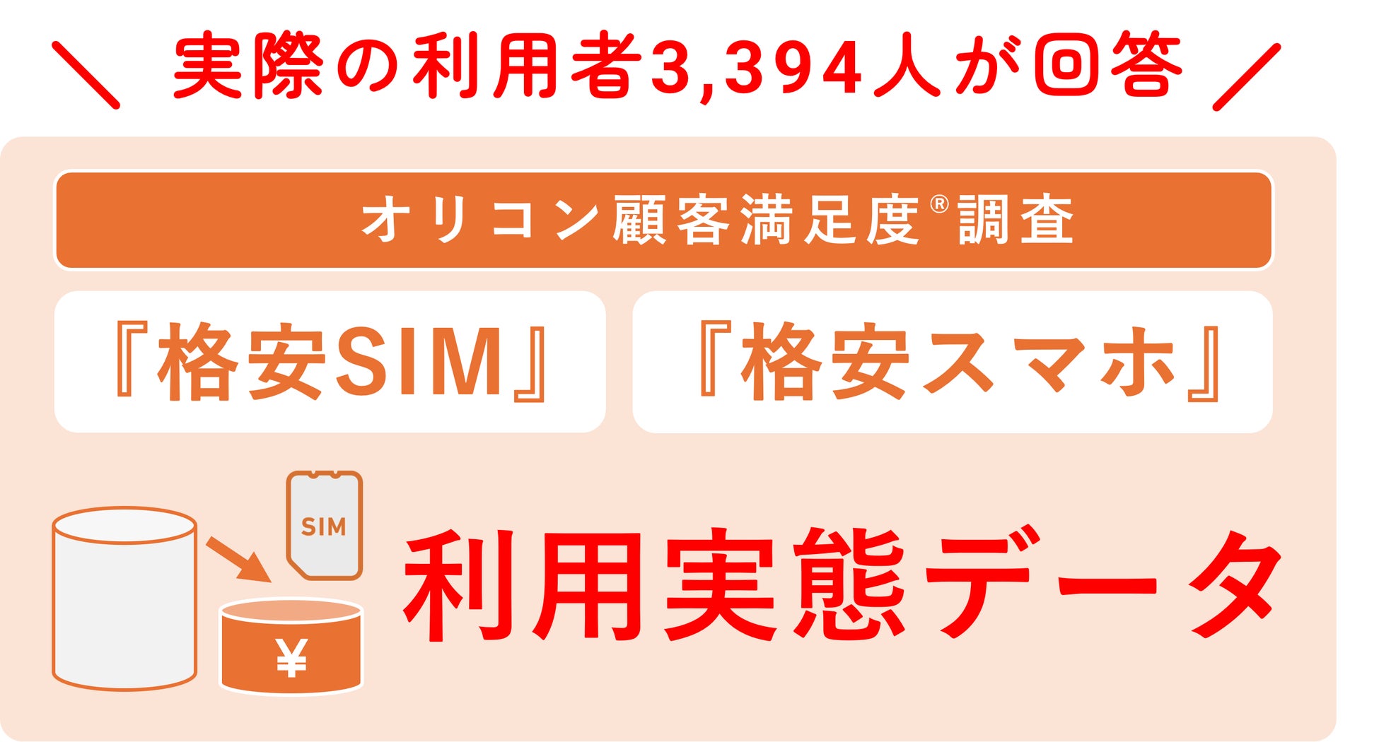 満足度の高い『携帯キャリア』ランキング┃【楽天モバイル】が3年連続4度目の総合1位に 「プラン別」部門初発表