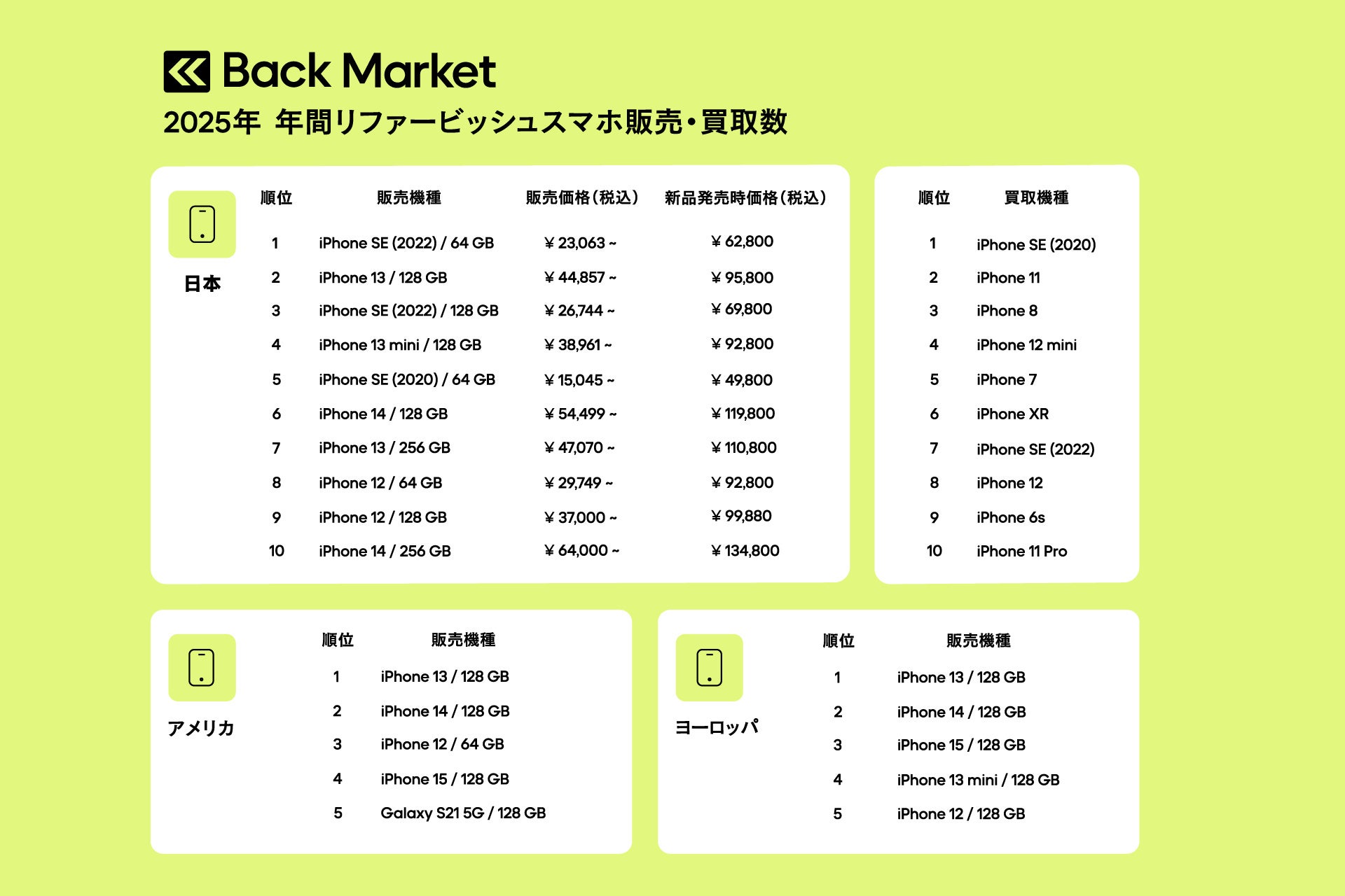 【RAZER】特別キャンペーン「RAZER スネキのクリスマス プレゼント!」を開催 — 12日間連続の豪華プレゼント企画がスタート