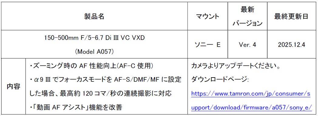 「150-500mm F/5-6.7 Di III VC VXD (Model A057)」ファームウェア(Ver. 4)アップデートのお知らせ