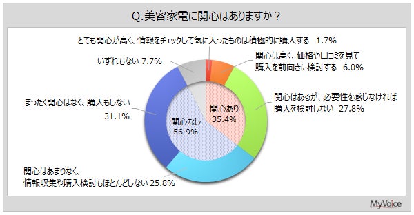 【ONPU】風邪やインフルエンザが気になる時期に。“表情”で空気の状態をお知らせし、やさしく整える「にこタッチ空気清浄機」が誕生