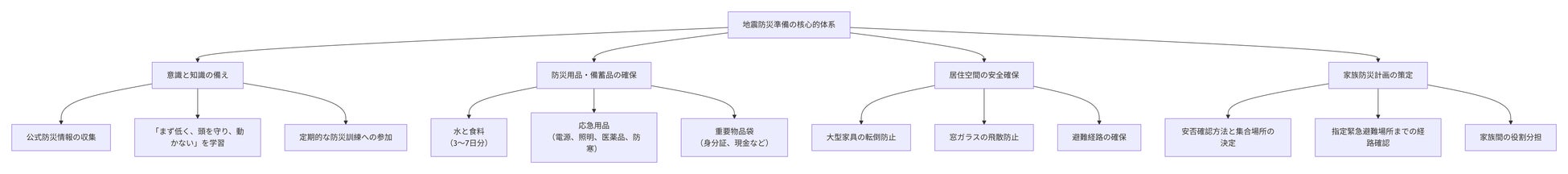 青森県で震度6強の地震発生！予測困難な地震災害にどう備えるか？