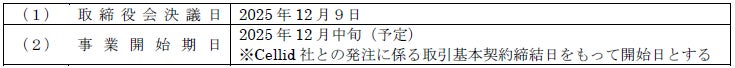 システムファイブ、物流ドローン「DJI FlyCart 100」デモフライトイベント 千葉県東金市にて12/11(木)に開催