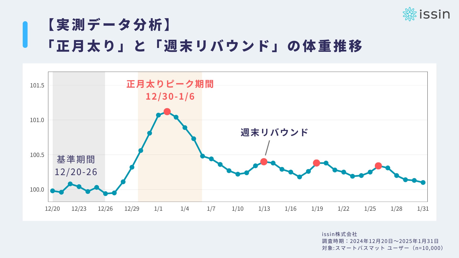 コンパクトながら十分な音質・音圧を実現するバッテリー内蔵型の新モデル　ヤマハ ポータブルPAシステム『STAGEPAS 100BTR mkII』