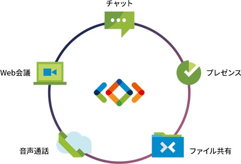 【参加無料！体験・相談会】Microsoft Teamsと連携できる スマホ内線やクラウドPBXをご検討のお客様へ開催！