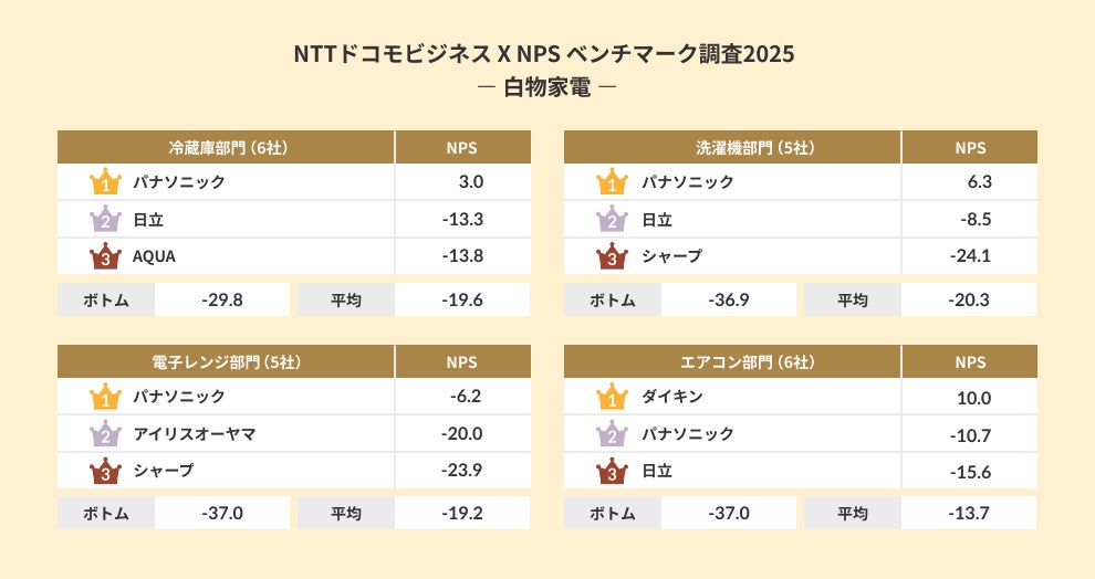 【会話AIロボット「Romi」】公式アフターケアサービス「Romiクリニック」を開始