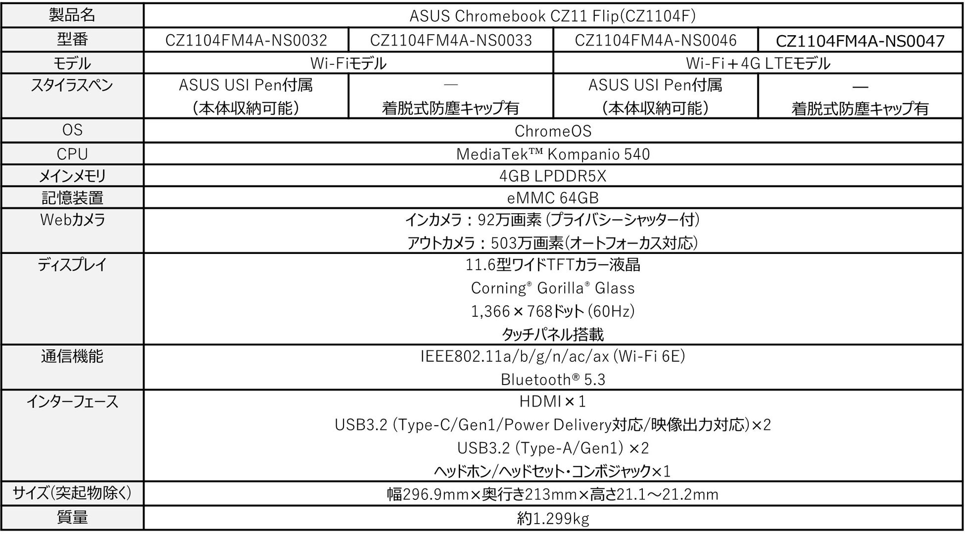 《Tapo初の機能が満載》住宅防犯ニーズに応えるTapo屋外向けセキュリティカメラ登場