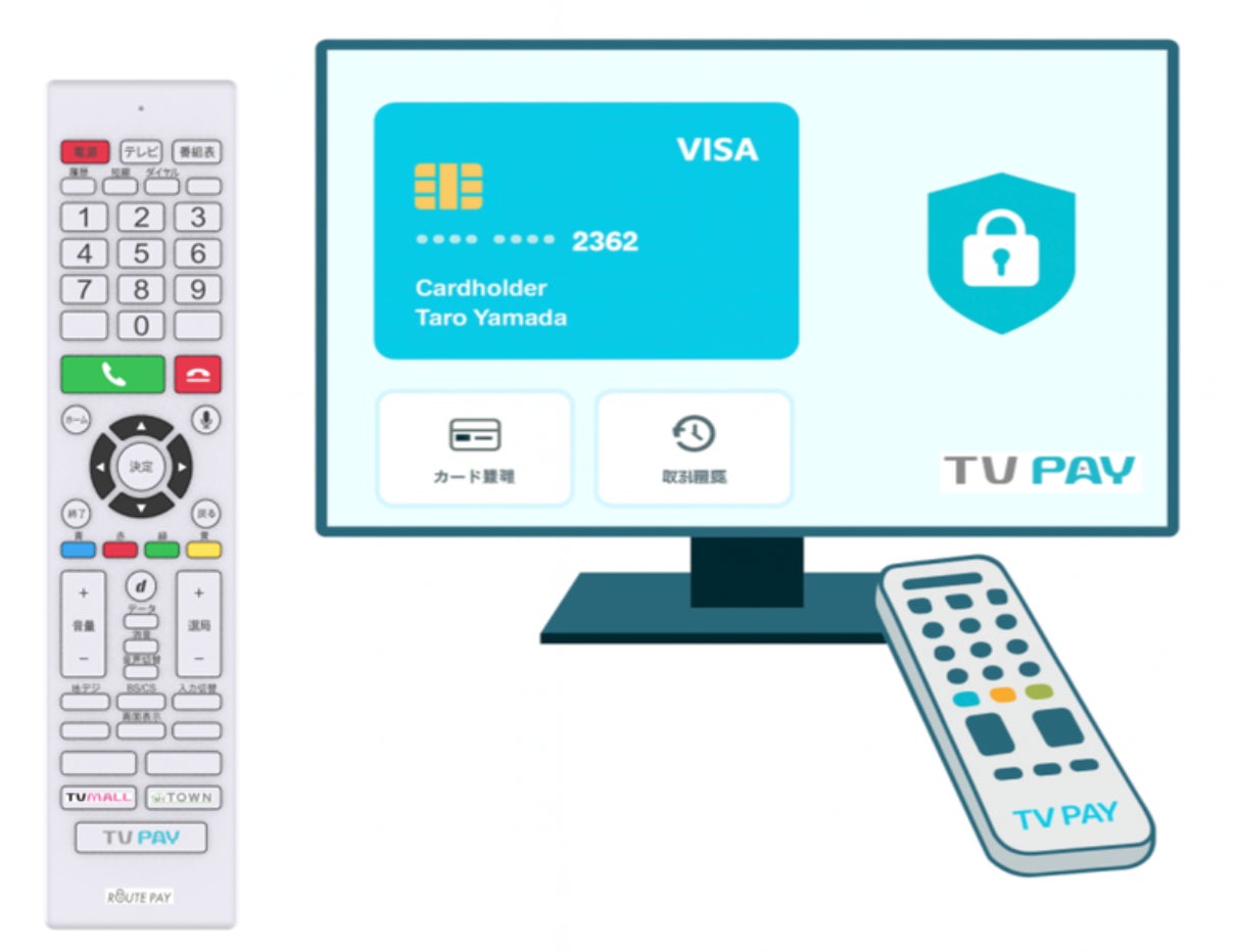 寝姿勢でのマルチディスプレイ環境をより快適に。ロングアーム採用の3画面対応マルチモニターアームが登場!