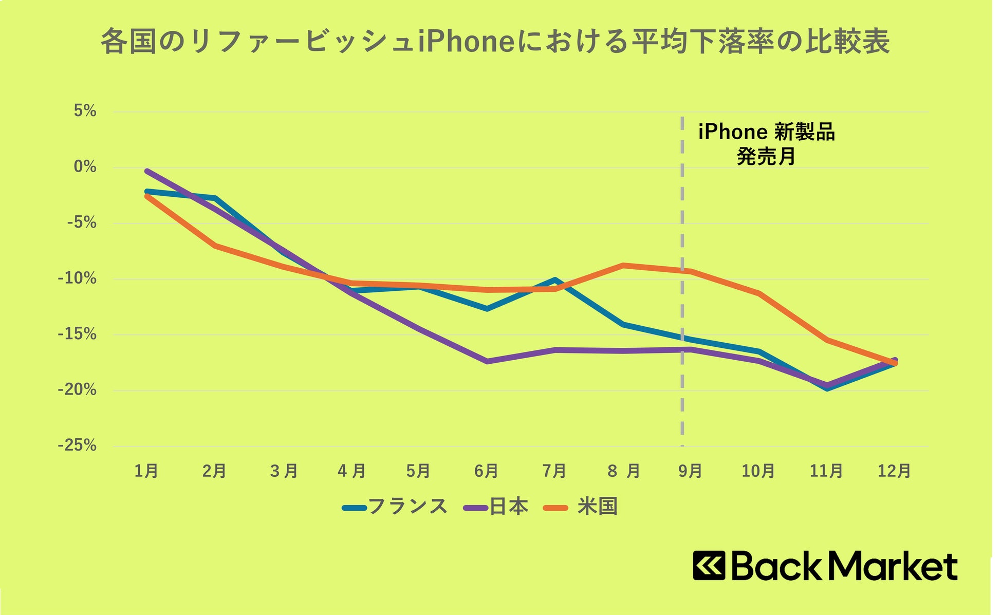 広瀬すずさん・横浜流星さんが出演！instax™”チェキ“のWEB動画「instax mini Evo Cinema™でタイムスリップ」篇を公開