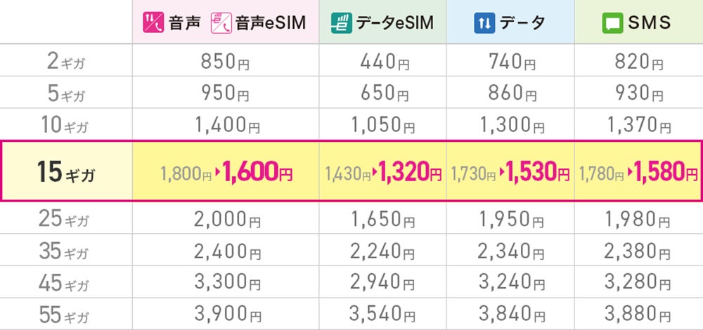 エックスモバイル イオンタウン郡山店がリニューアル。スタッフ増員×部品在庫でAndroid・iPhone高難易度修理の即日対応を強化