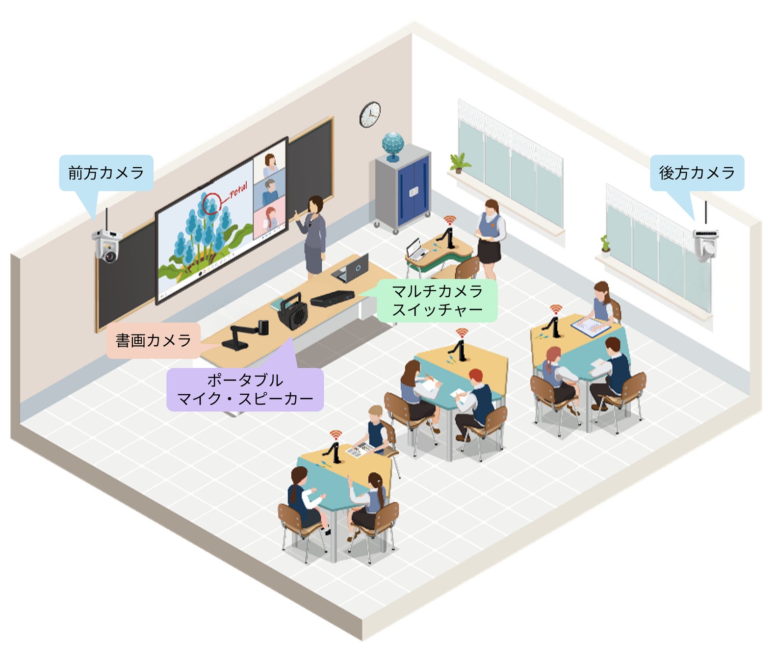 AVer、N-E.X.T.（ネクスト）ハイスクール構想に基づき、遠隔授業を支援