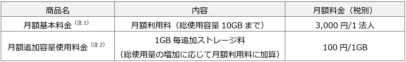 クラウドで文書管理をもっとスマートに　新サービス『Epson Document Cloud』を2月19日より提供開始