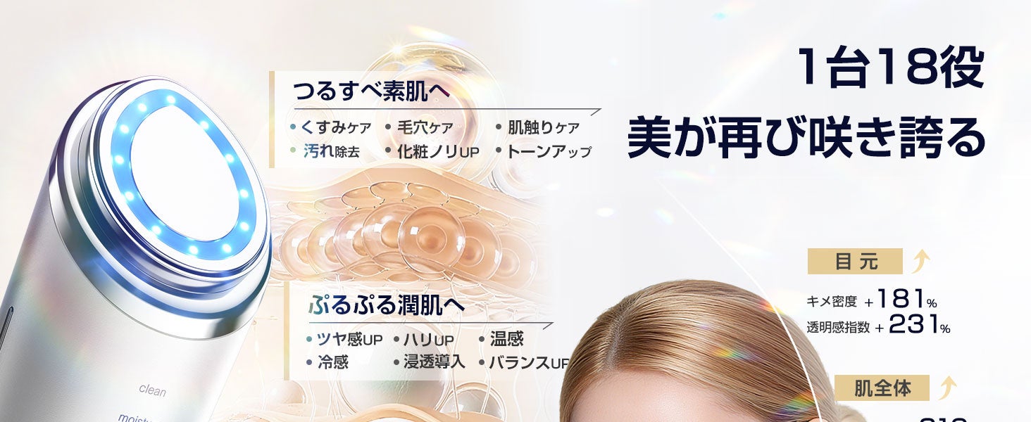 Kluthbit、1台18役のオールインワン美顔器を新発売— 新品発売記念として、2月7日〜2月17日の期間限定割引を実施 —