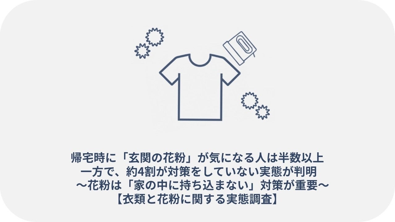 帰宅時に「玄関の花粉」が気になる人は半数以上 一方で、約4割が対策をしていない実態が判明