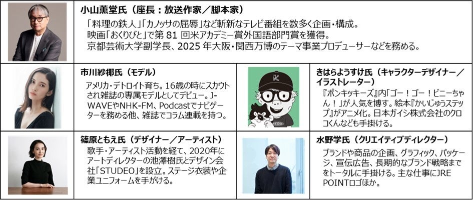 Suicaの新たなイメージキャラクターの誕生プロセス