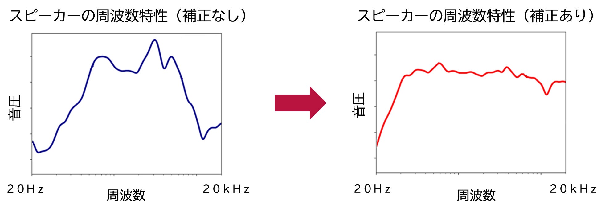 パイオニア、サイン・ハウス社のオートバイ用インカムを音響チューニング