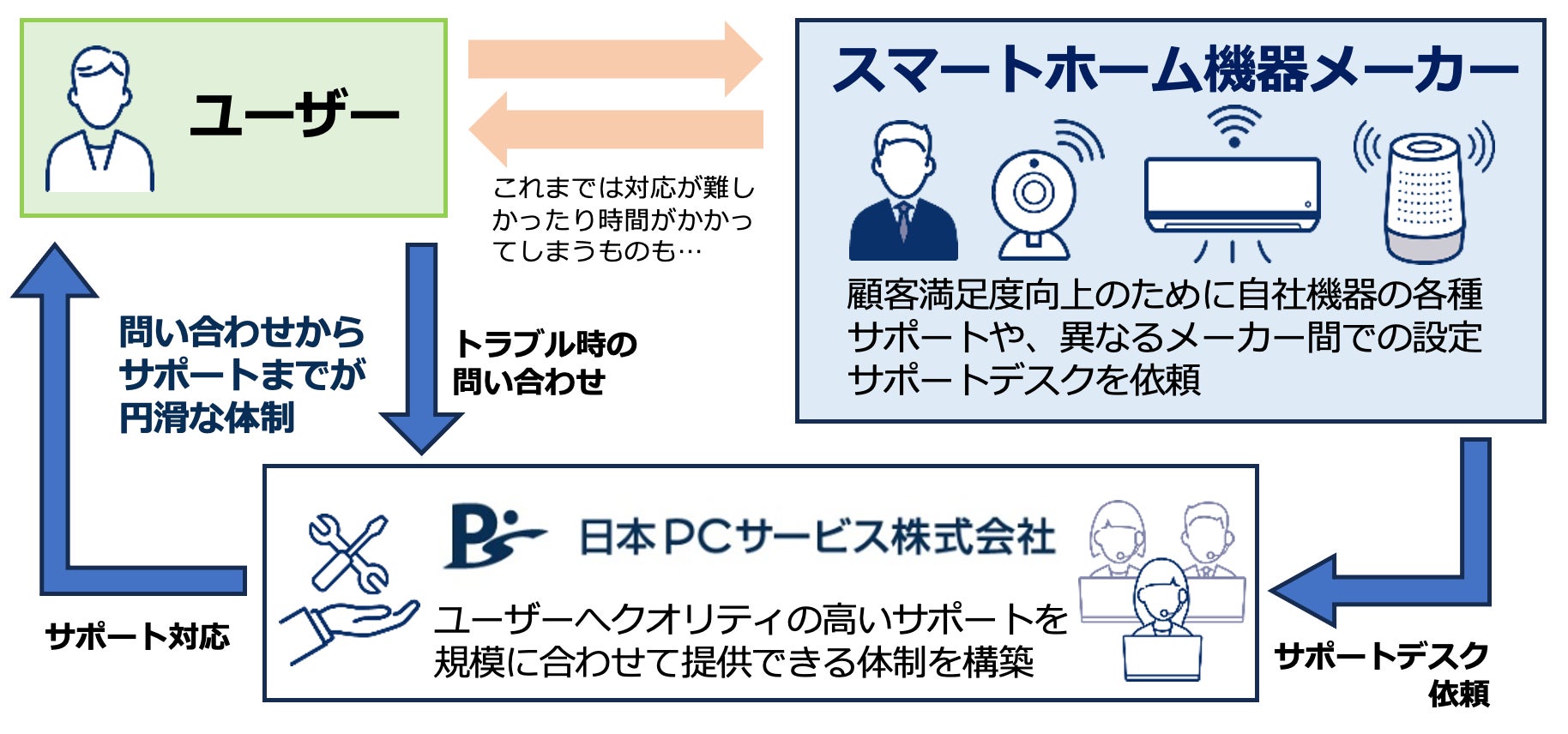 デュアルモード搭載で4K / 160Hz・フルHD / 320Hzを自由にチェンジ AIビジョンや、高性能スタンドなど機能が充実したハイスペックモデル 「MAG 272URDF E16」発売
