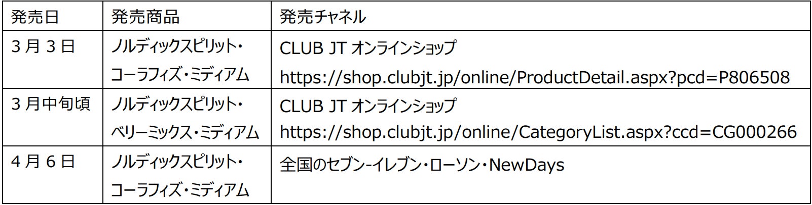 JTが提案するたばこの新しいスタイル　新ブランド・リフレッシュパウチ「ノルディックスピリット」登場