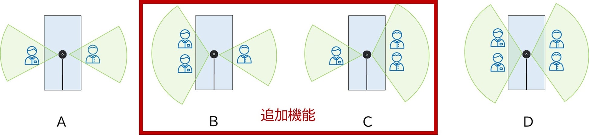 【最大40%OFF】四角で整う、分けて守る。スクエア型インナーケース搭載の真空保存米びつ「空蔵(KURA)」Makuakeで先行販売