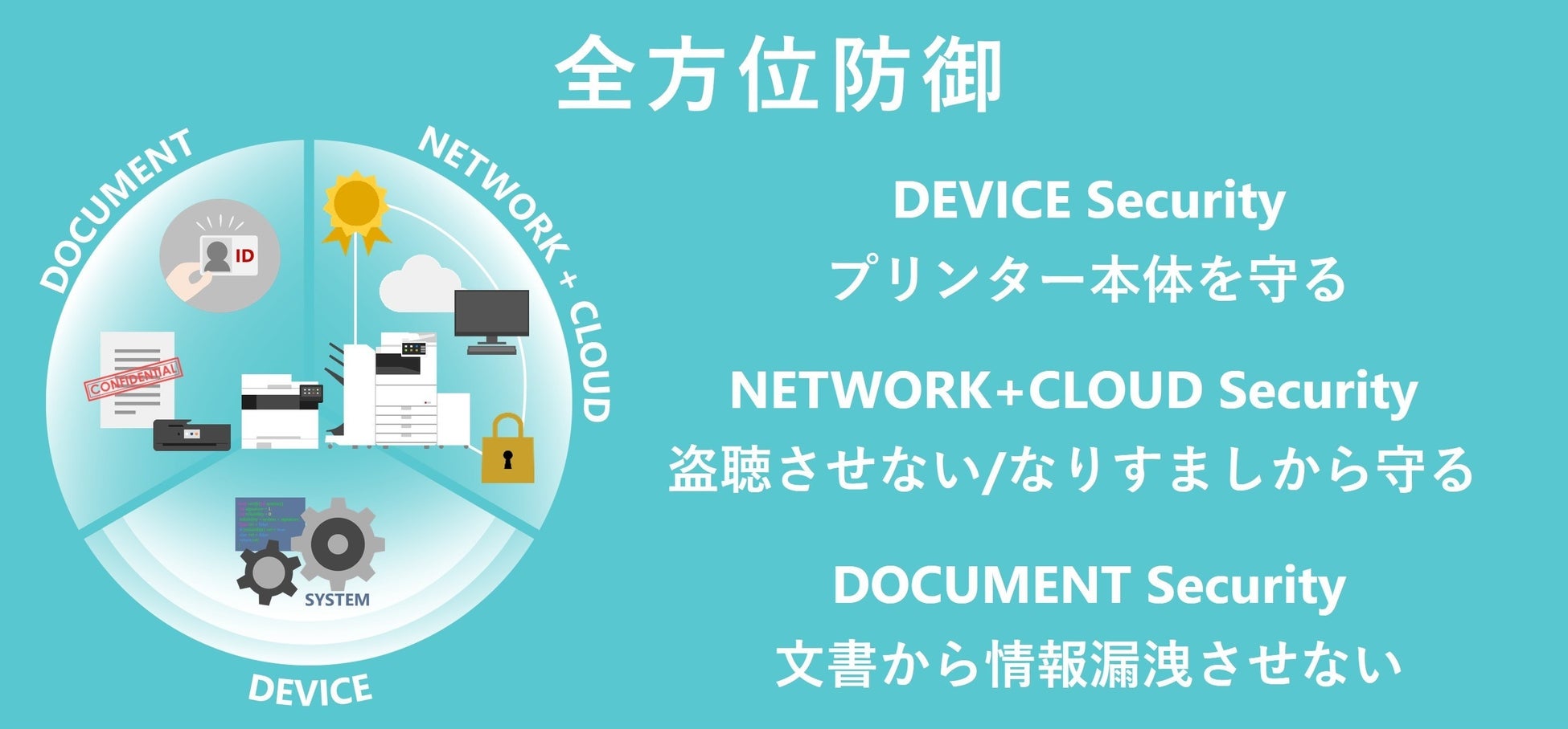 米国IDC社の「MarketScape: Worldwide Print Security Solutions andServices Hardcopy」評価でキヤノンが「リーダー」を獲得