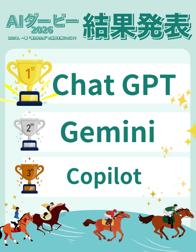 1位と2位で106票差も！『 AIダービー2026 』　結果発表