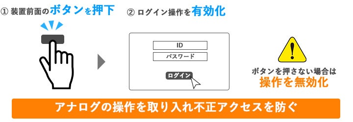 セキュリティに強い法人スタンダードNAS「HDL-LXシリーズ」を発表