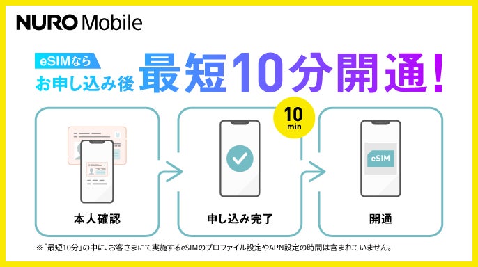 NUROモバイル、eSIMの開通時間を最短10分に短縮　申し込みから利用開始がスムーズに