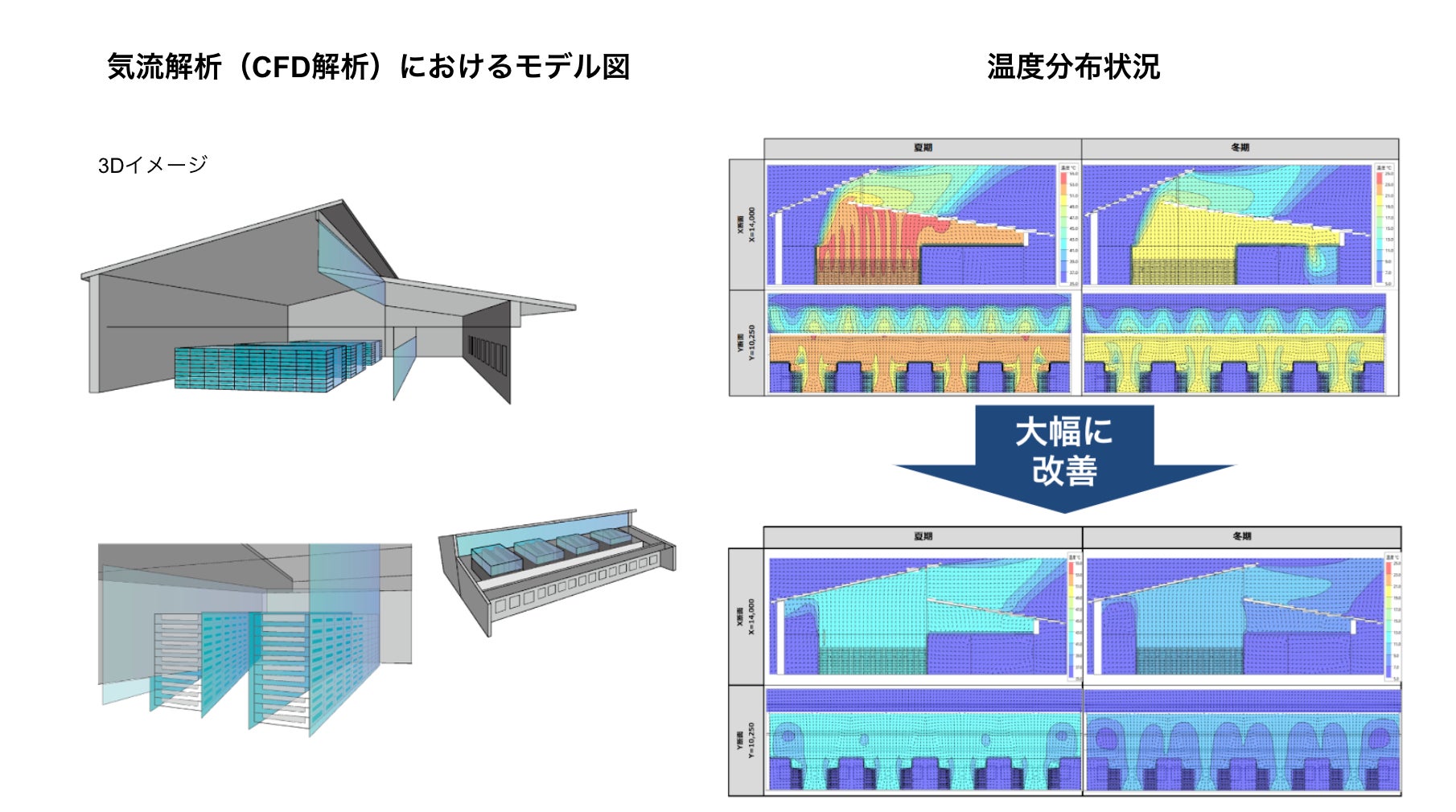 ハイレゾが廃熱効率に優れたデータセンター設計に関する特許及び意匠権を取得