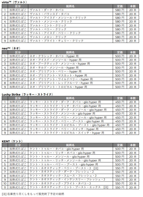 BATジャパン、加熱式glo™専用スティック全38銘柄について4月の価格据え置きを決定