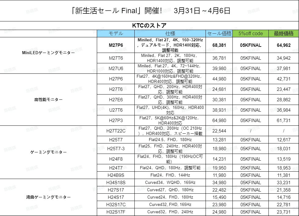 新生活セール Final」開催！KTC、圧倒的性能のゲーミングモニターが史上最安値に挑戦