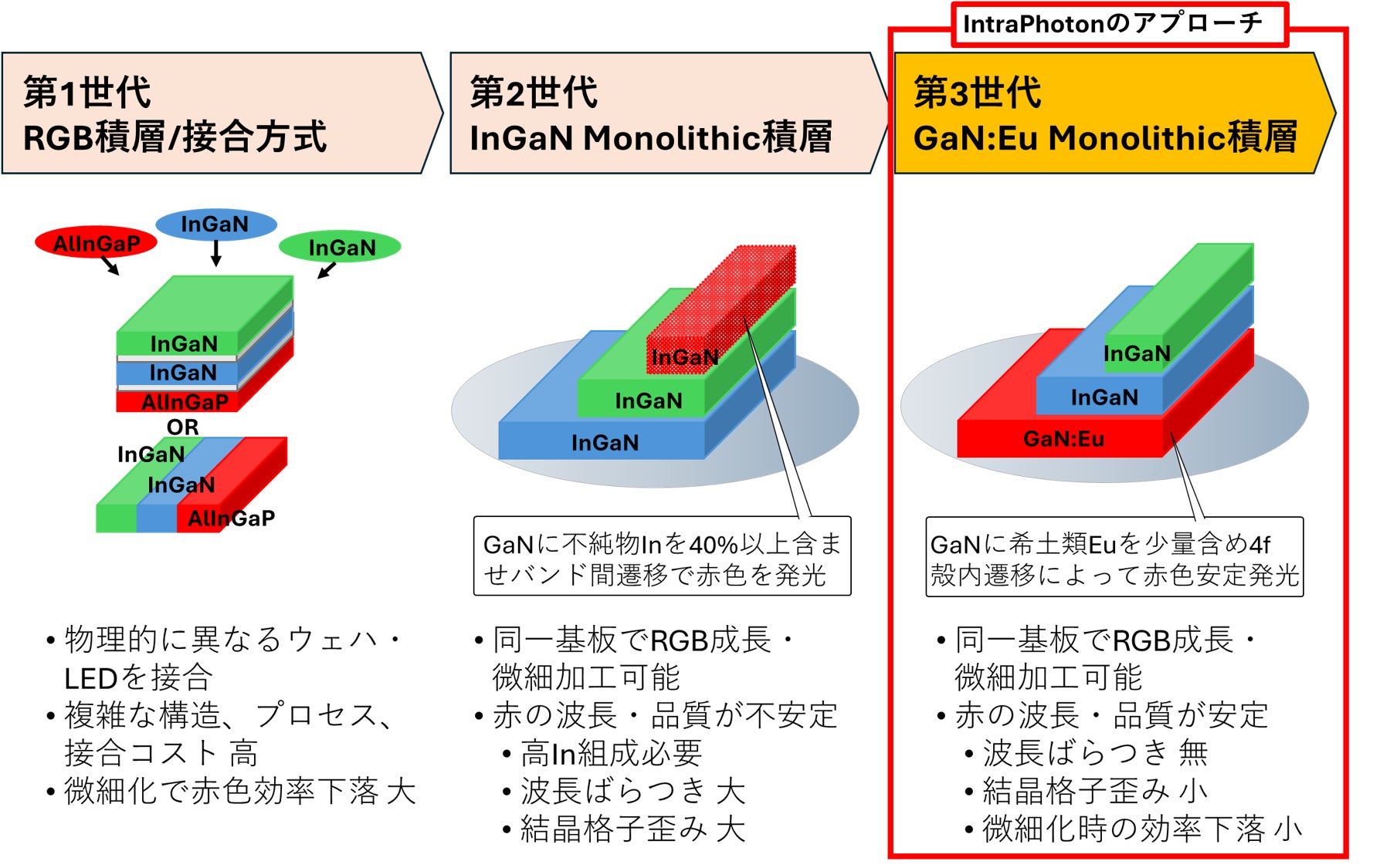 「PowerA(TM)」（パワーエー）よりNintendo Switch(TM) 2 対応の「星のカービィ」製品を含む3商品を2026年5月29日より発売！