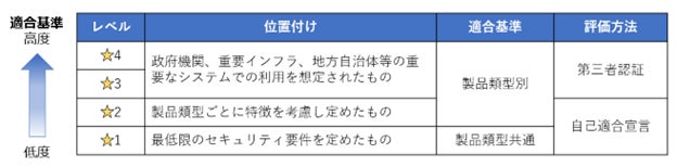 TOKYO DIGICONX 2027の開催決定!!