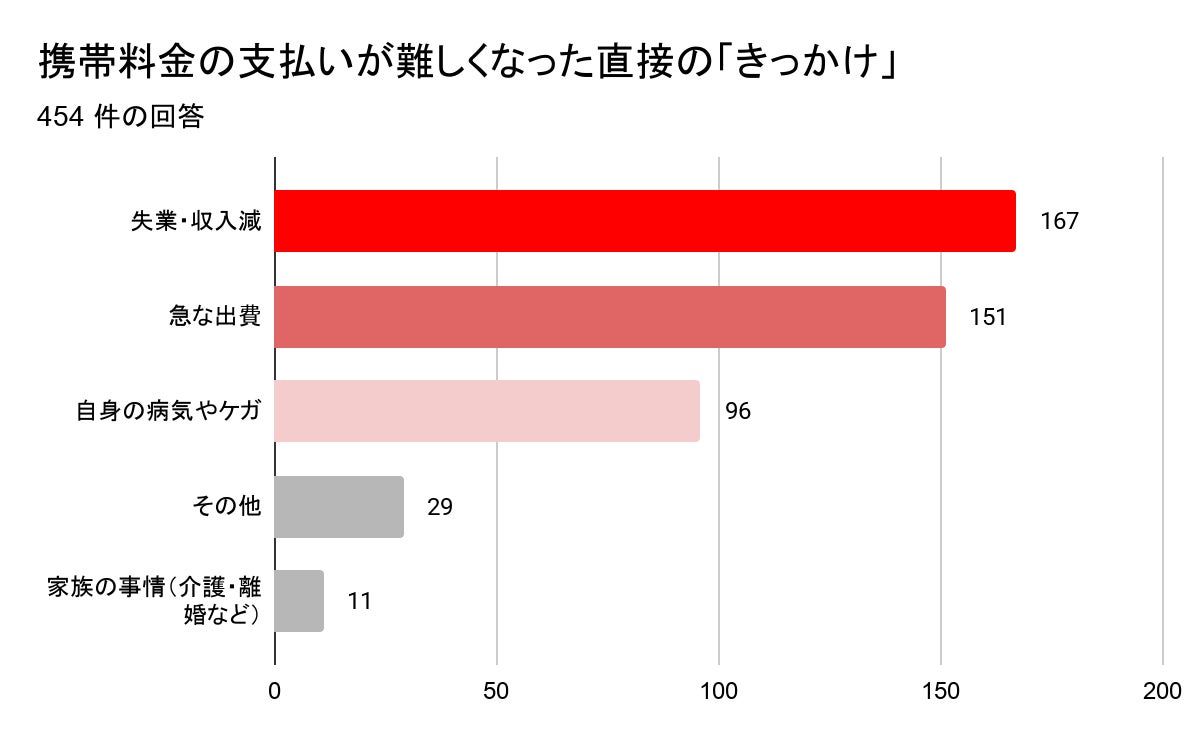 【異常気象や利用ニーズの多様化に適用】CLAS、三菱電機とエアコンの循環型ビジネスモデル構築に向けた共同実証実験を開始