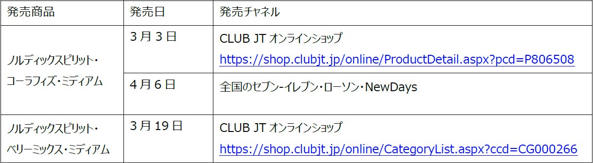 リフレッシュパウチ・ノルディックスピリット「コーラフィズ・ミディアム」が全国のコンビニエンスストアで発売