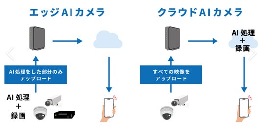 【真下も涼しい】シロカ、場所を取らずにすみずみまで送風できる壁掛け扇風機を今年も発売！