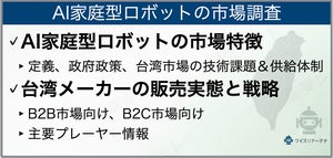 【台湾調査】台湾メーカーや主要代理店の販売実態を分析「台湾におけるAI家庭型ロボットの市場調査レポート」発刊